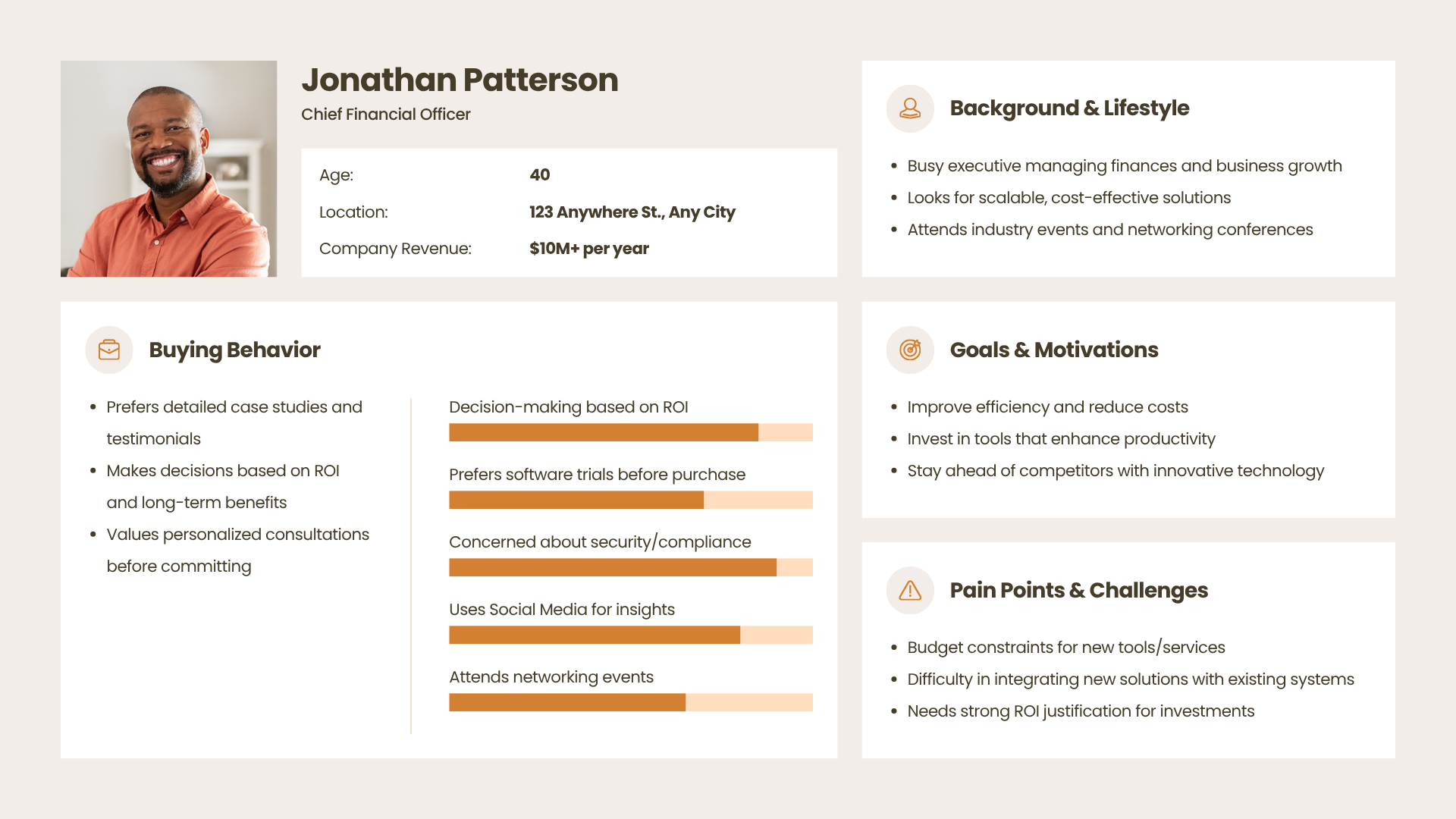 Buyer persona workspace in Notion — structured profile for a CFO showing background, buying behavior, goals, motivations, and pain points